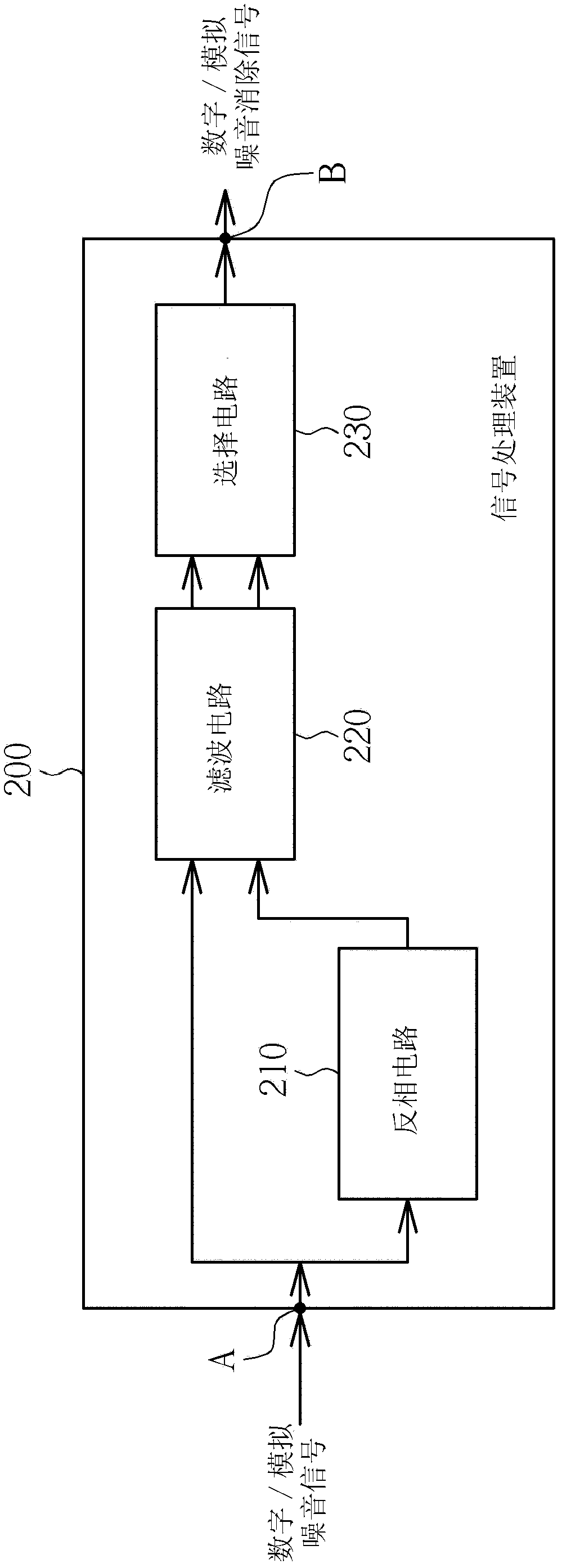 Signal processing device