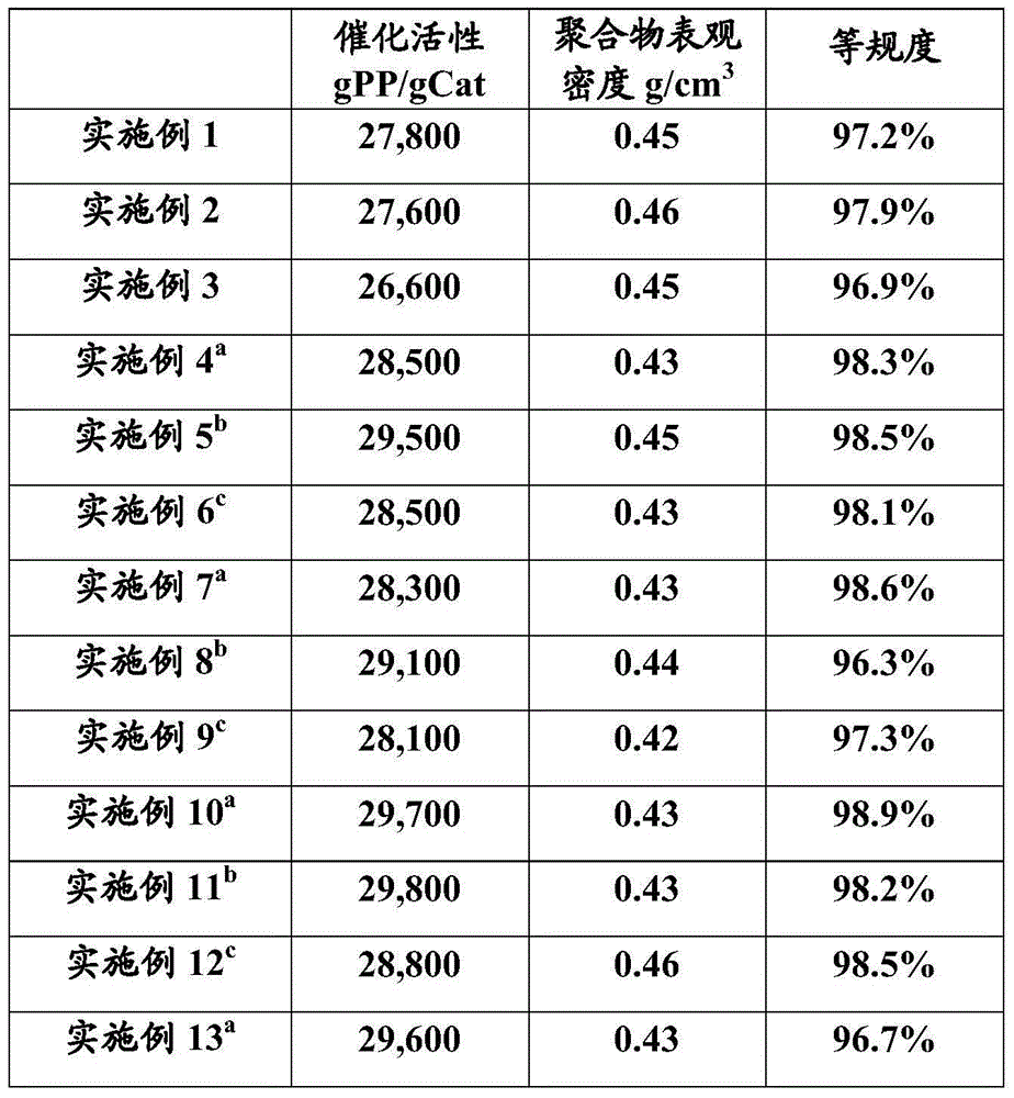 Solid catalyst component for olefin polymerization, and preparation method and application thereof