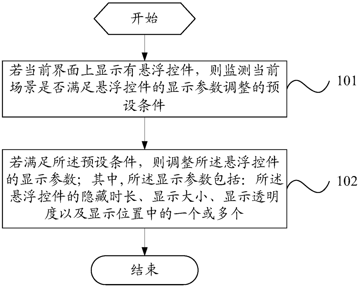 Suspension control display processing method and mobile terminal