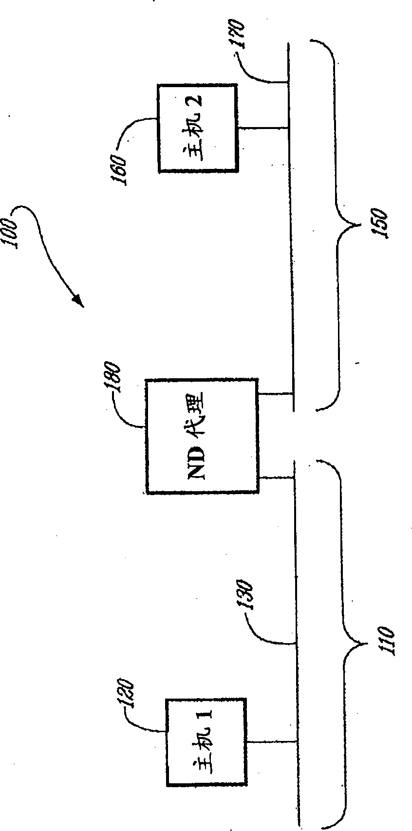 Secure neighbor discovery between hosts connected through a proxy