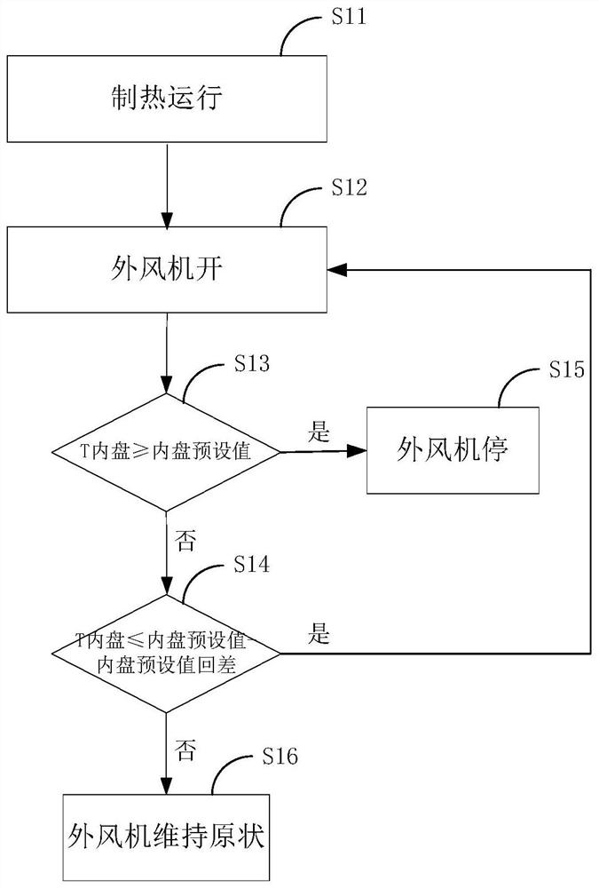 A heating and anti-overload control method and device for an air conditioner and an air conditioner