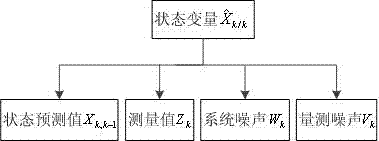 Catastrophe filter algorithm