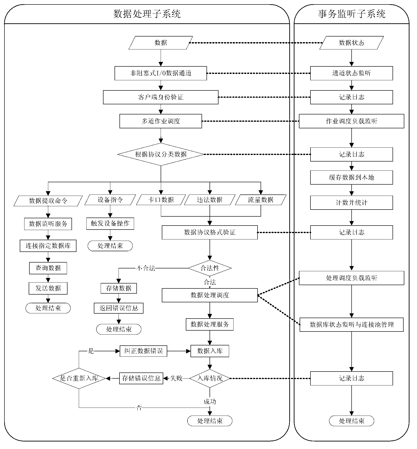 Method for interacting traffic information data and commands