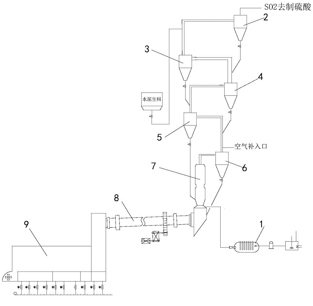 Method for jointly producing sulphuric acid and cement clinker by using sulphur gas to reduce gypsum