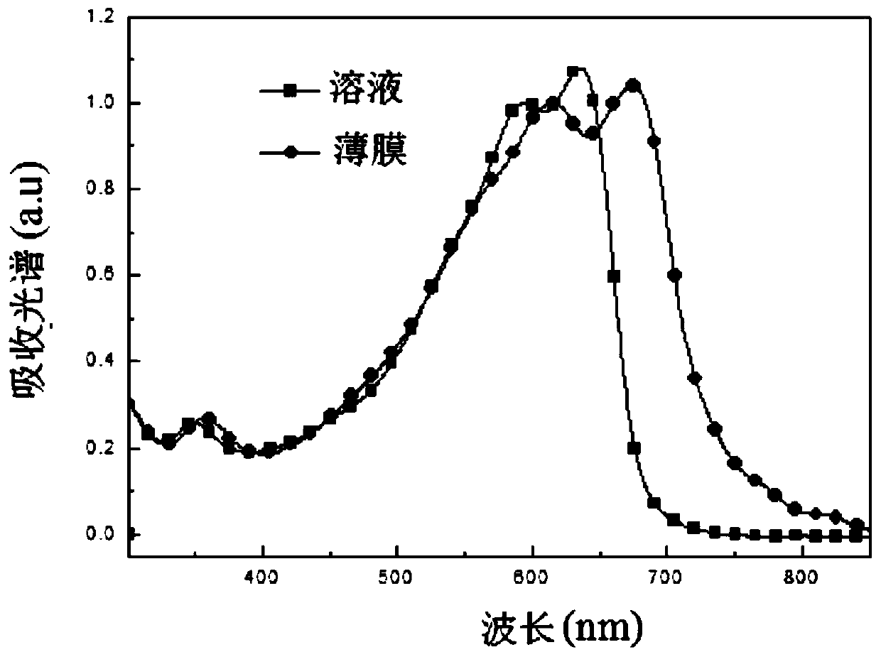 Benzodithiophene and pyrazine copolymer, preparing method and application