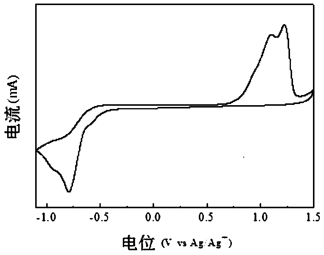 Benzodithiophene and pyrazine copolymer, preparing method and application