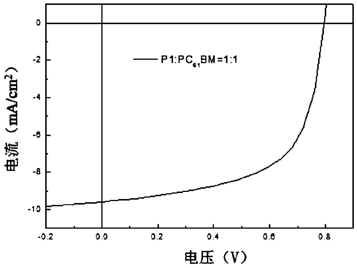 Benzodithiophene and pyrazine copolymer, preparing method and application