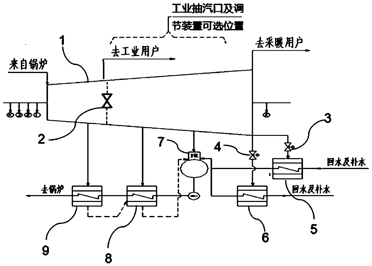 Multistage heat supply back pressure type steam turbine, thermodynamic system and heat supply method of thermodynamic system