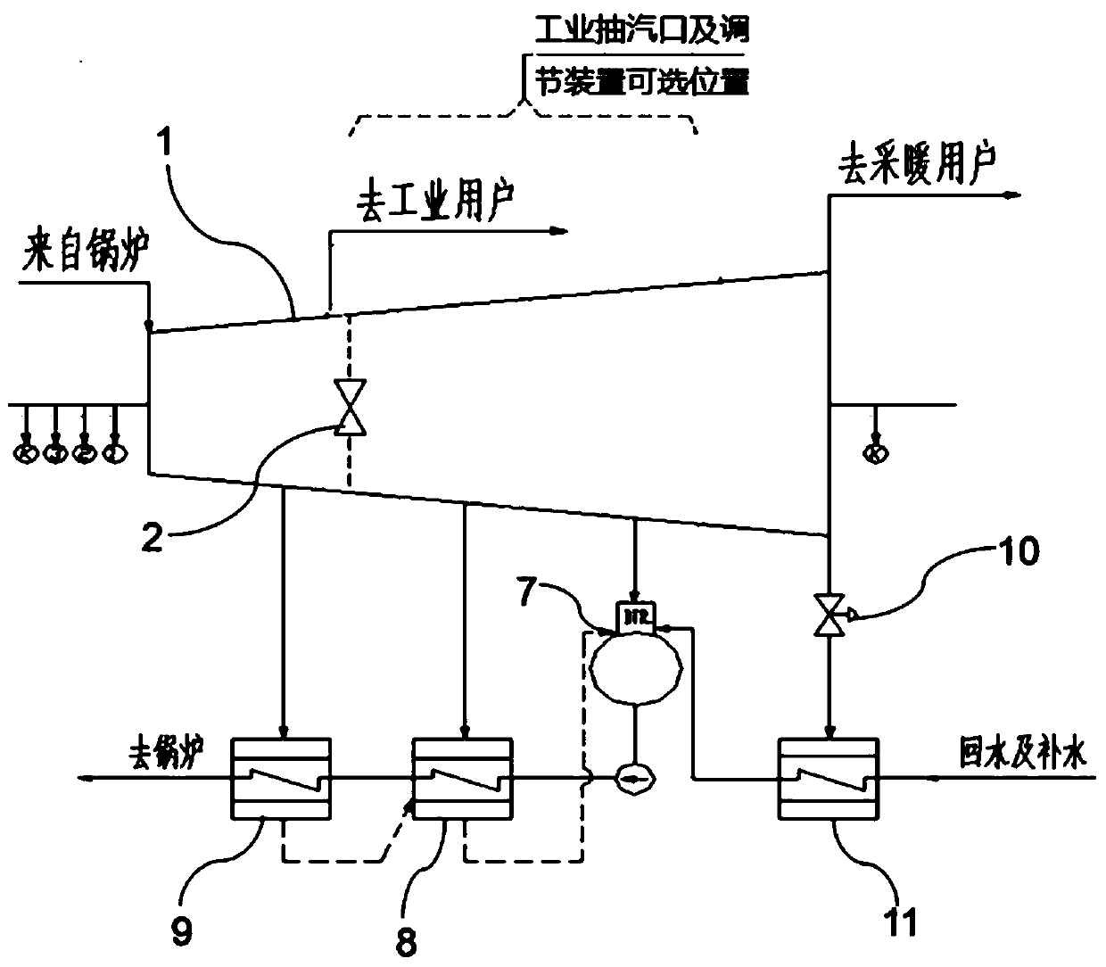 Multistage heat supply back pressure type steam turbine, thermodynamic system and heat supply method of thermodynamic system