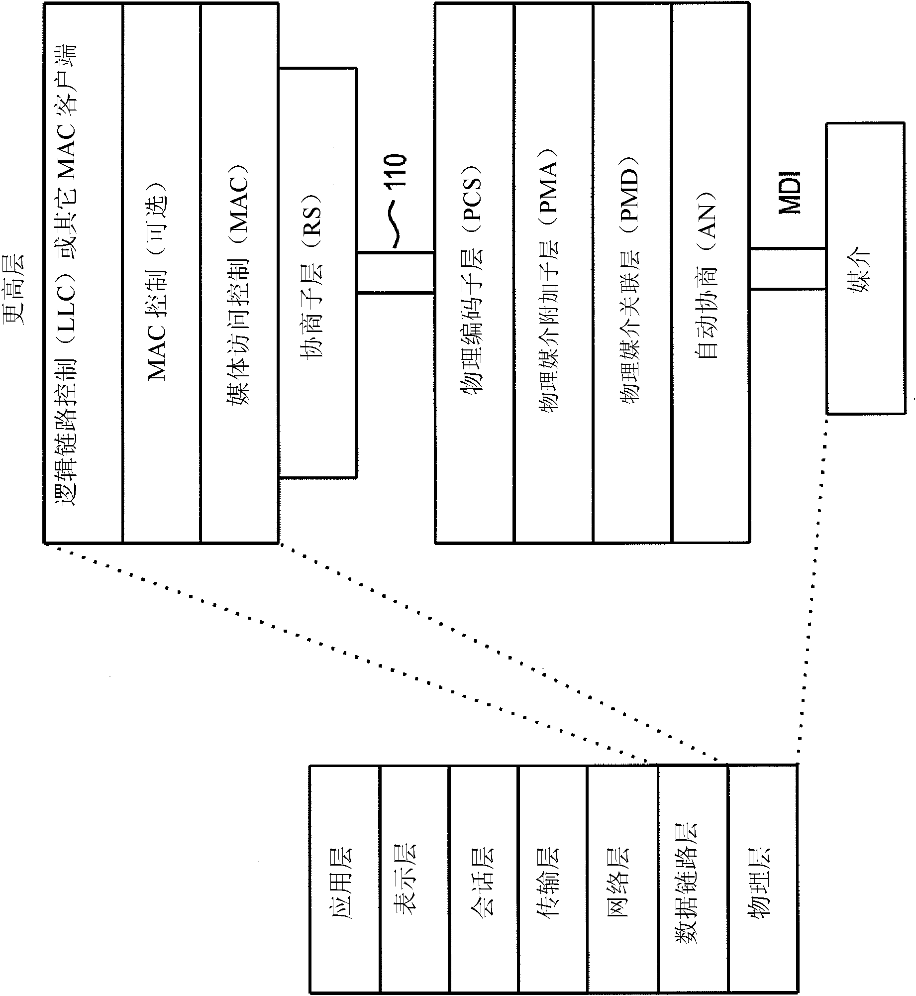 System and method for frequency division multiplexed high speed physical layer devices