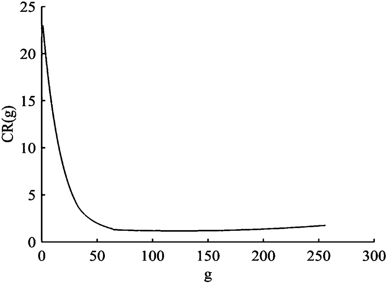 Adaptive infrared image enhancement method based on visual contrast resolution