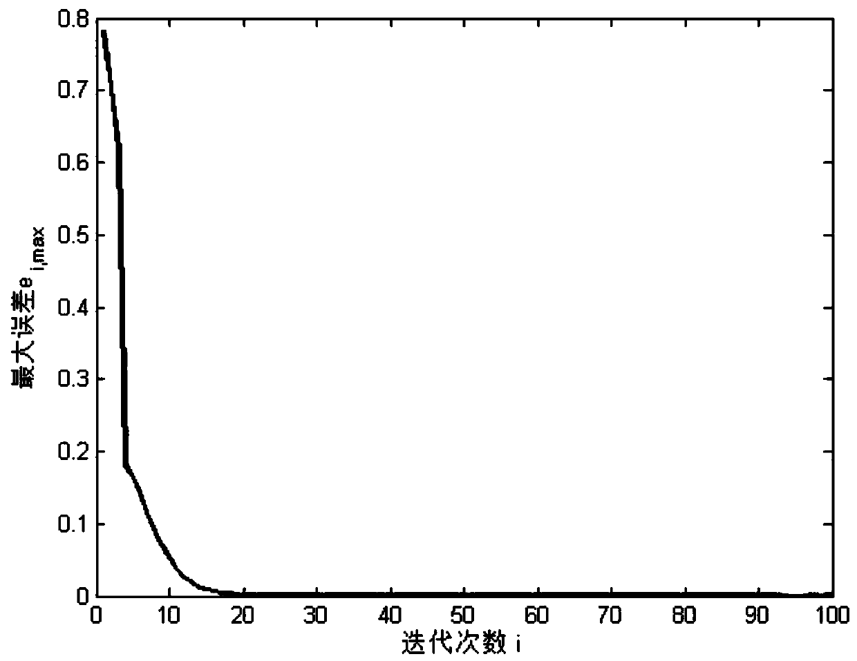 PID type iterative learning control method based on neural network