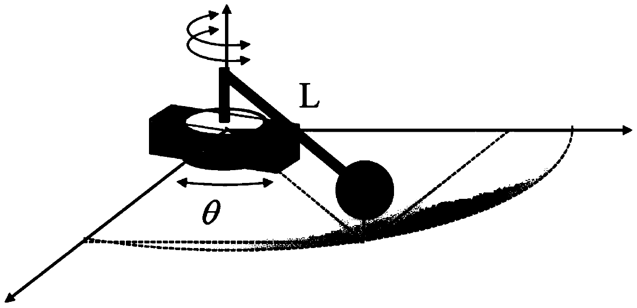 PID type iterative learning control method based on neural network