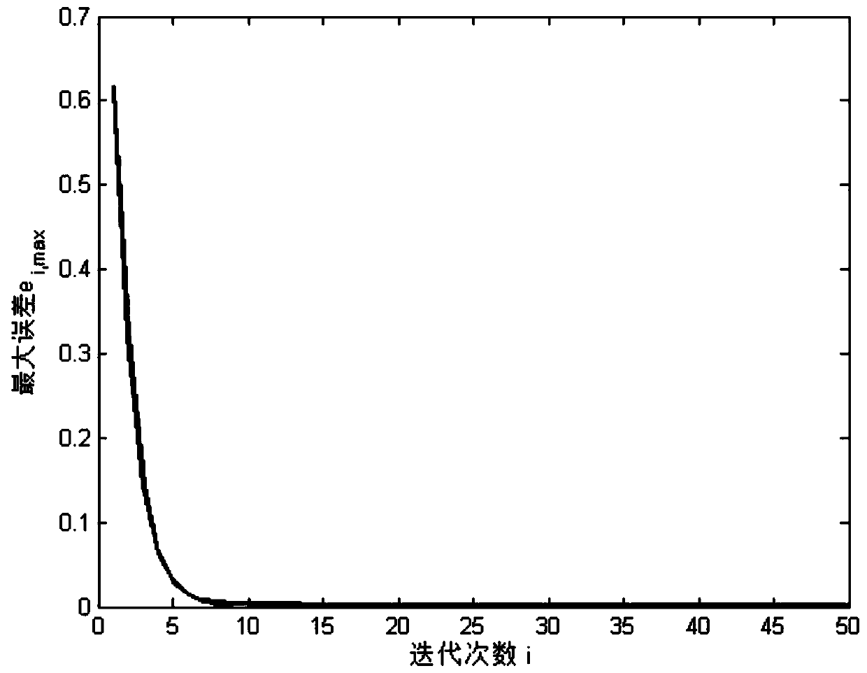 PID type iterative learning control method based on neural network