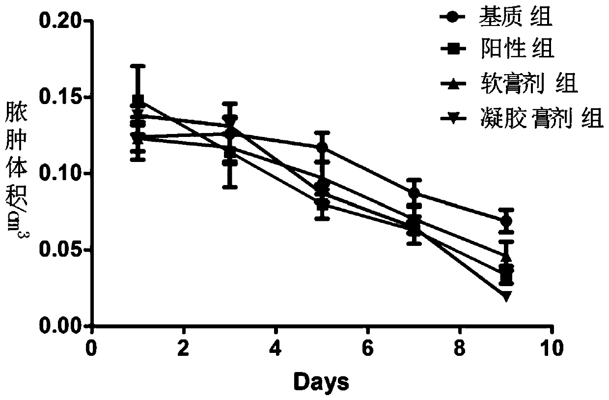 A kind of kudzu root gel ointment, its preparation method and application