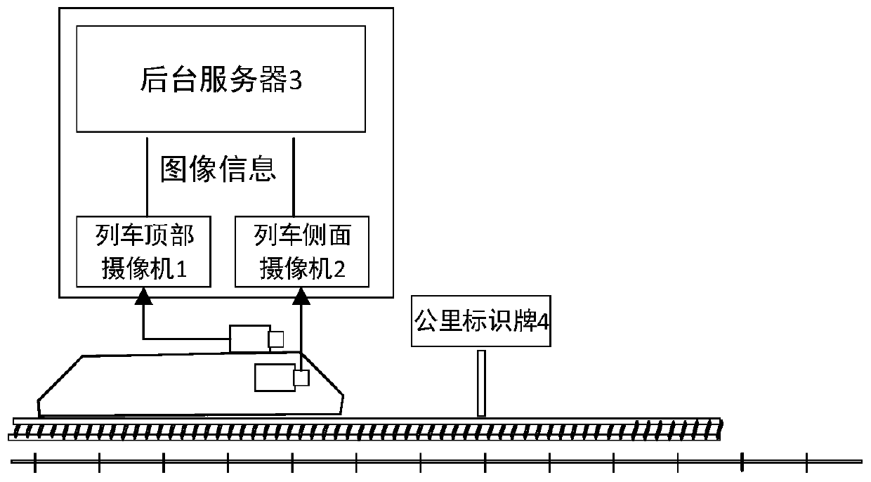 Train positioning device and method