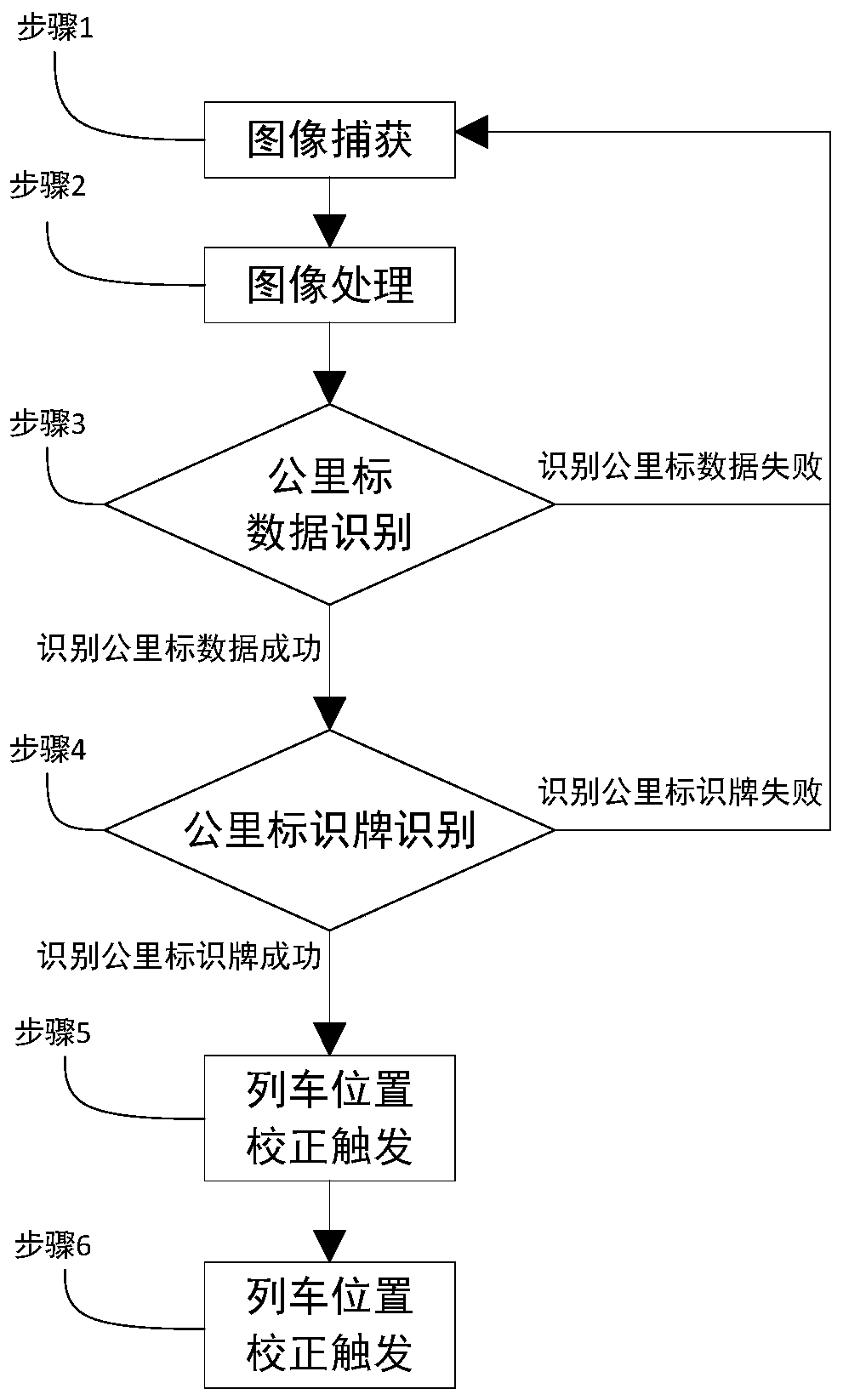 Train positioning device and method