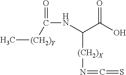 Method for treating psoriasis