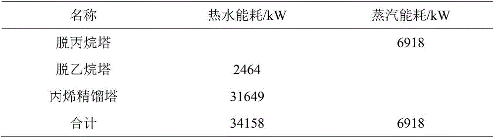 Gas separation device and method based on front and rear depropanization double-tower process