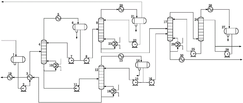 Gas separation device and method based on front and rear depropanization double-tower process