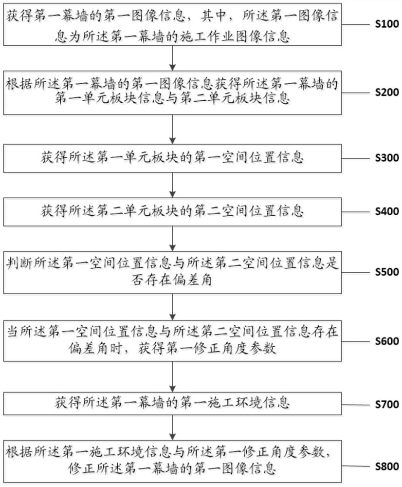 A design method and device for building construction based on bim