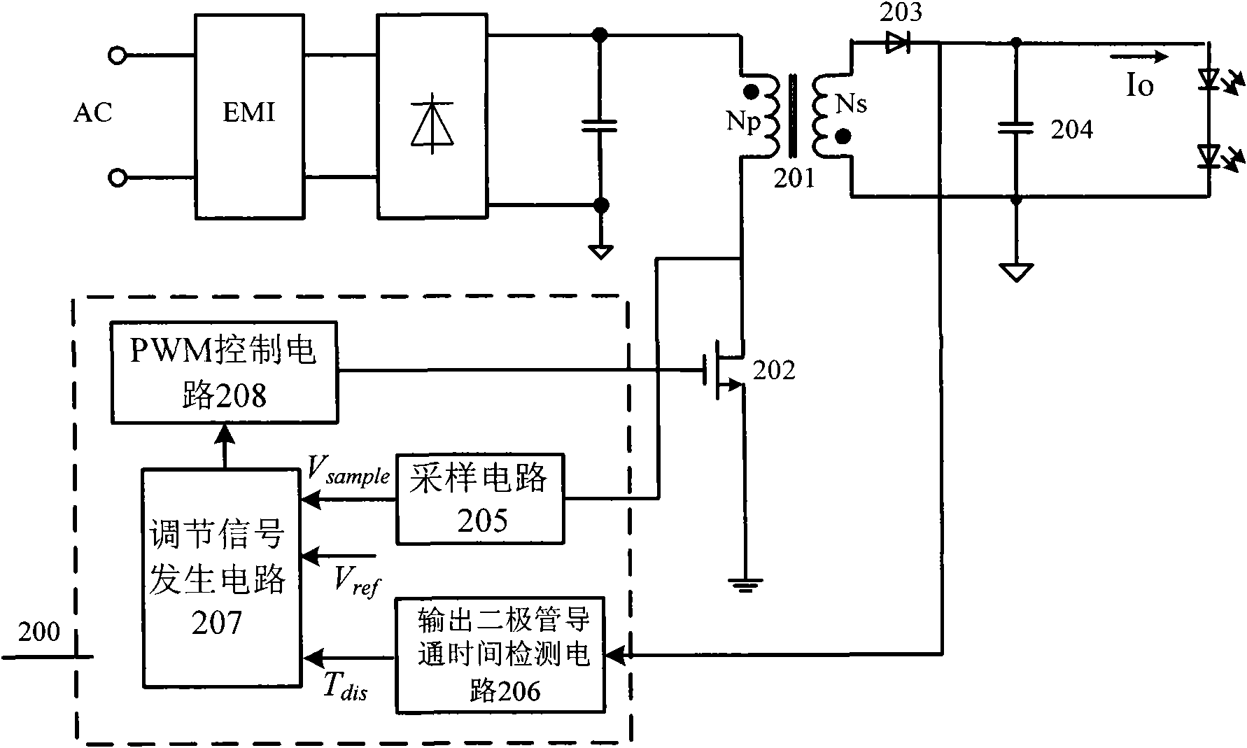 Control circuit and control method for light emitting diode (LED) driver