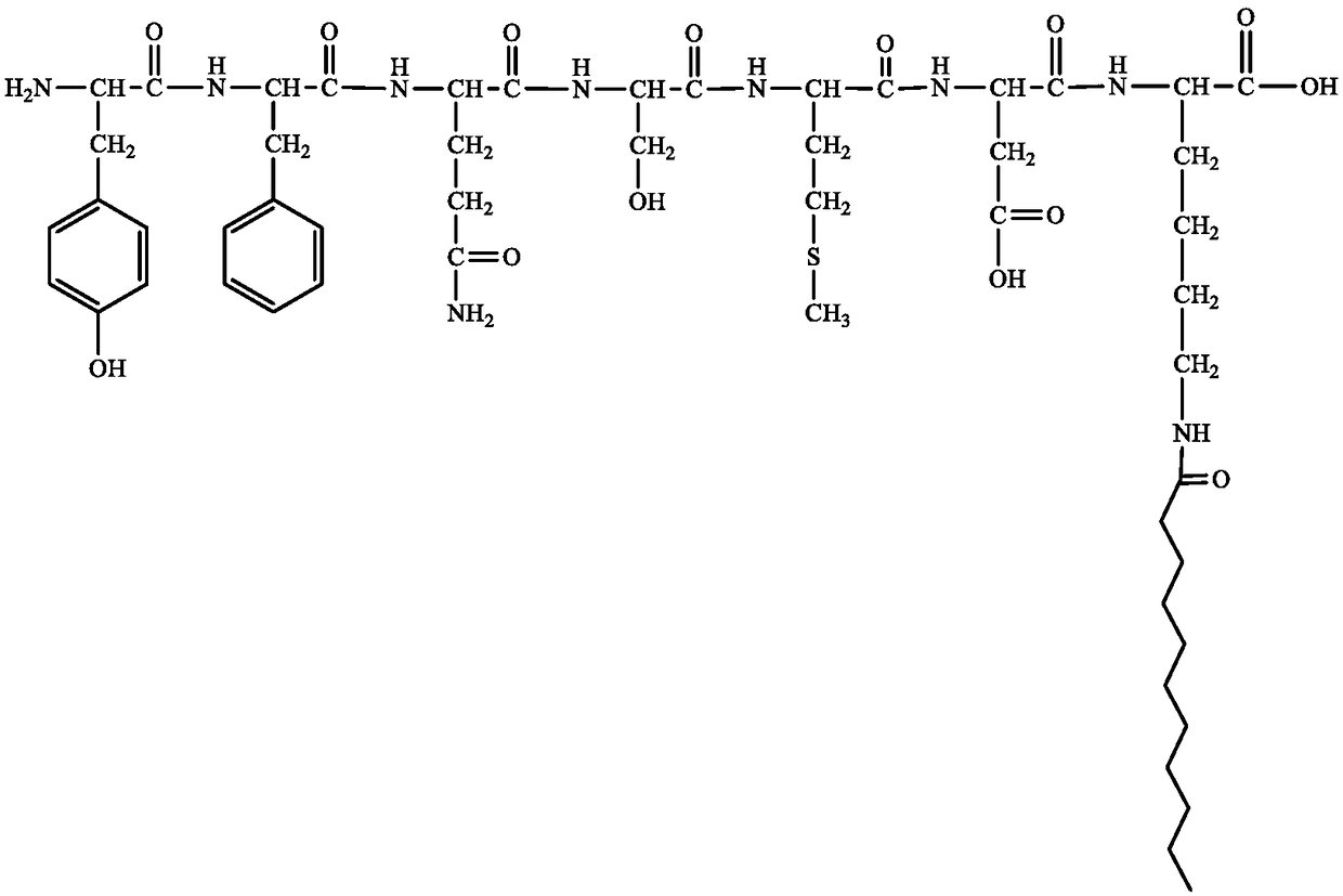 Preparation method, product and application of molecularly imprinted polymer