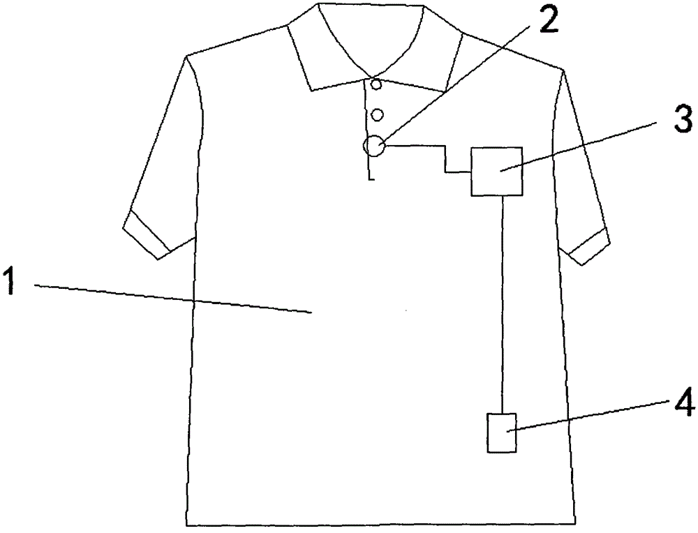 Memory antistatic anti-radiation garment with image pickup function