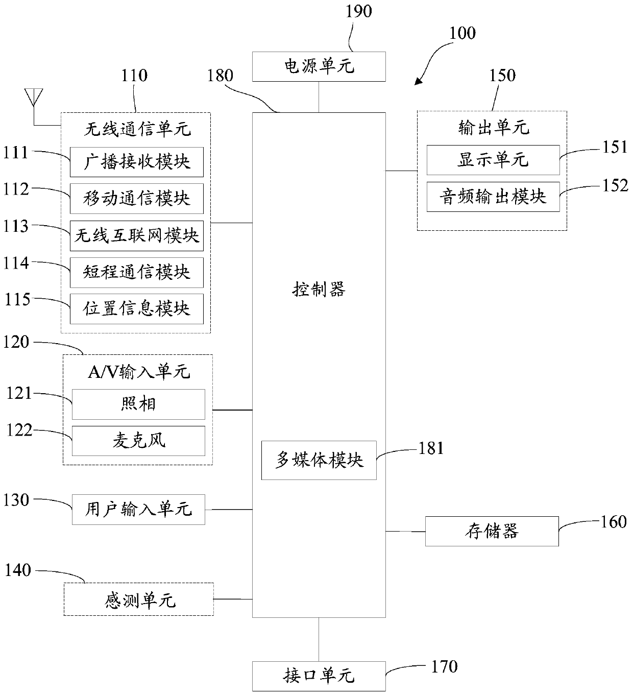 A display method and terminal device