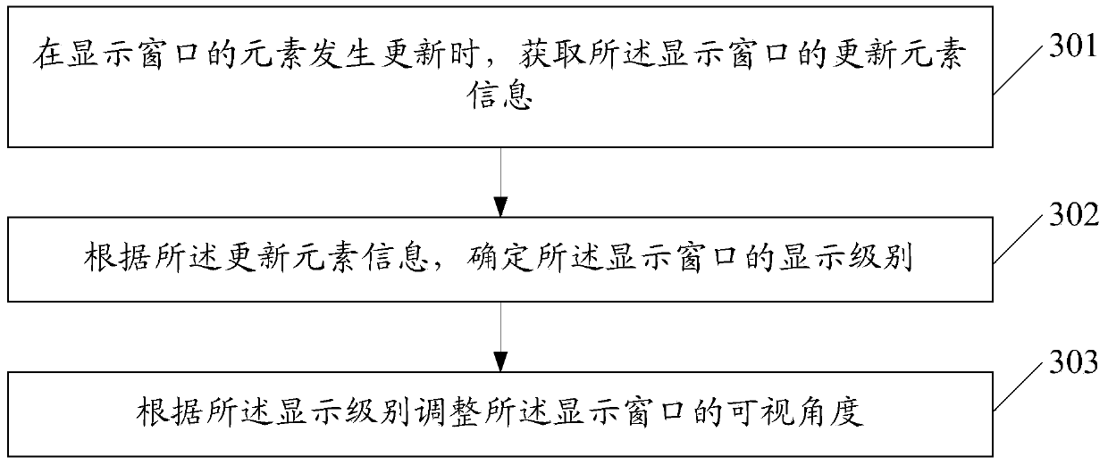 A display method and terminal device