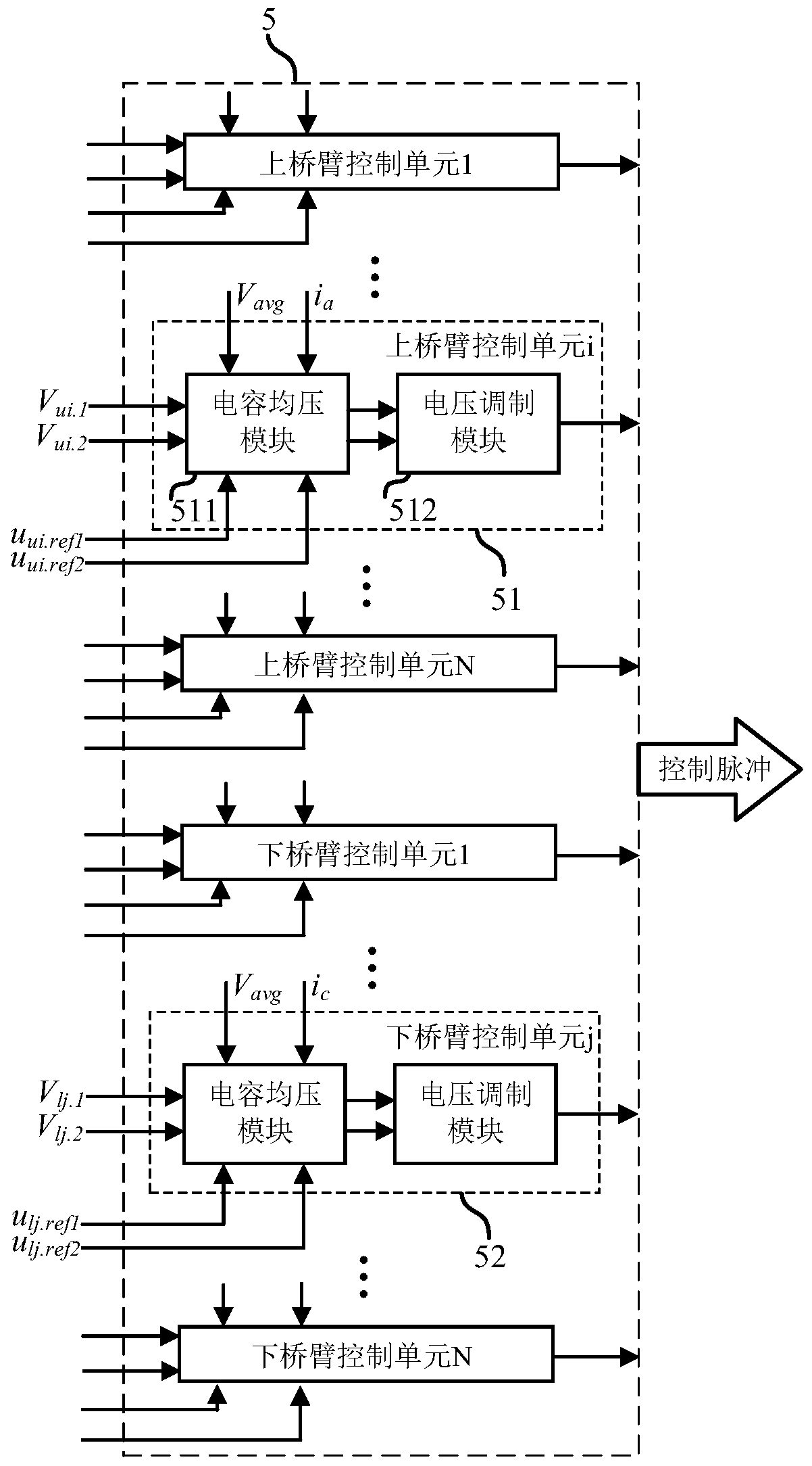 Control method and system for cascaded converter multi-submodule multi-working condition simulation device