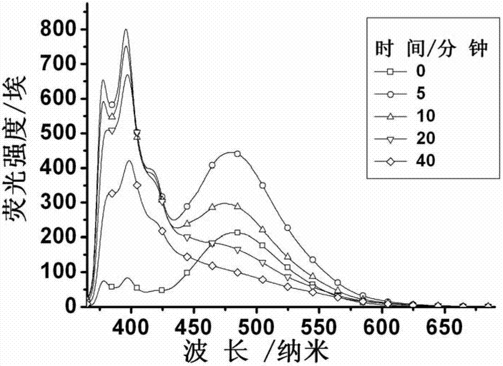 Preparation method and application of polymeric micelle with triple responsiveness