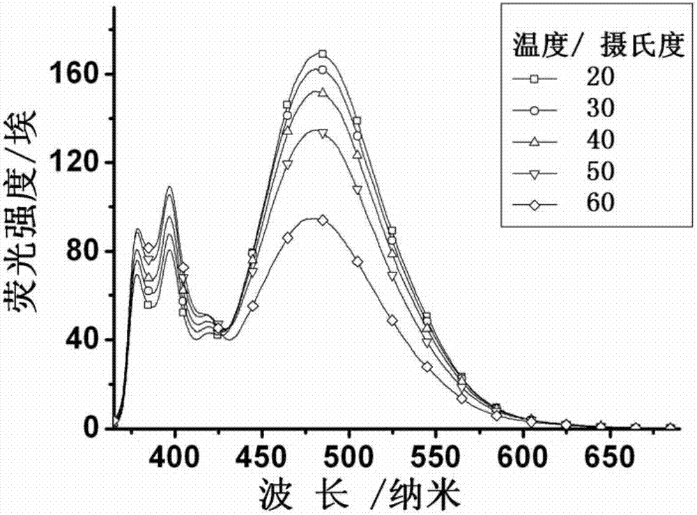 Preparation method and application of polymeric micelle with triple responsiveness