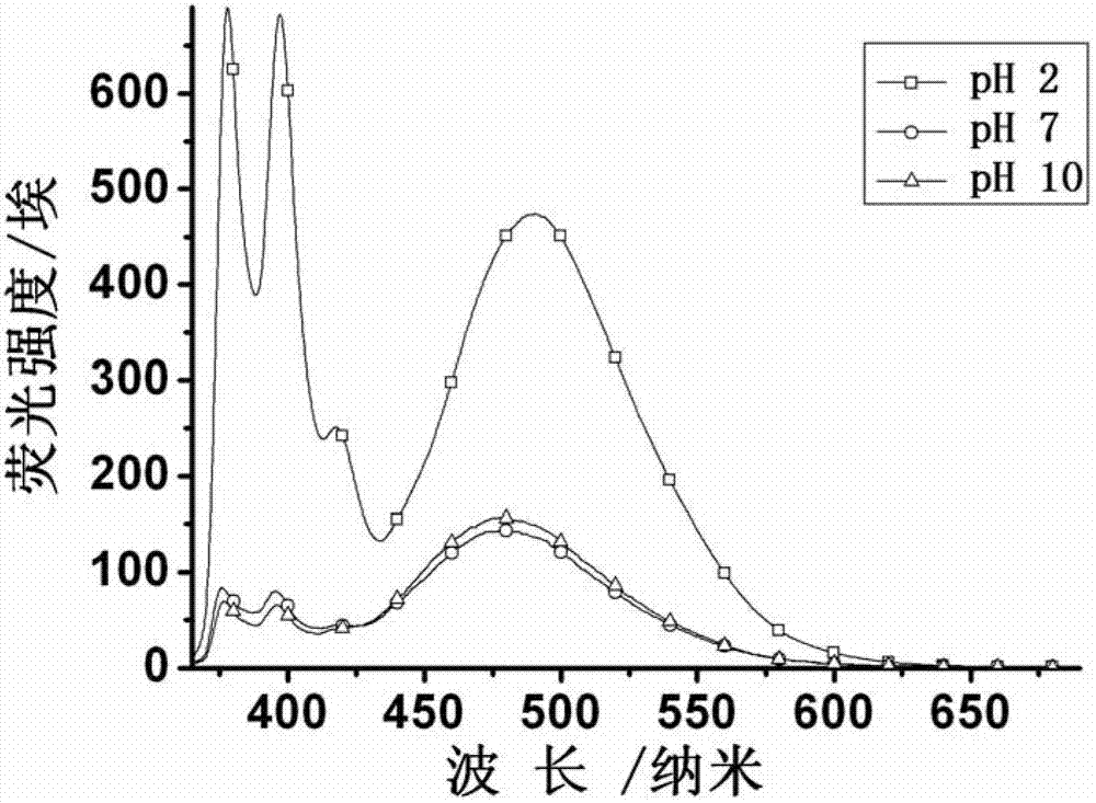 Preparation method and application of polymeric micelle with triple responsiveness