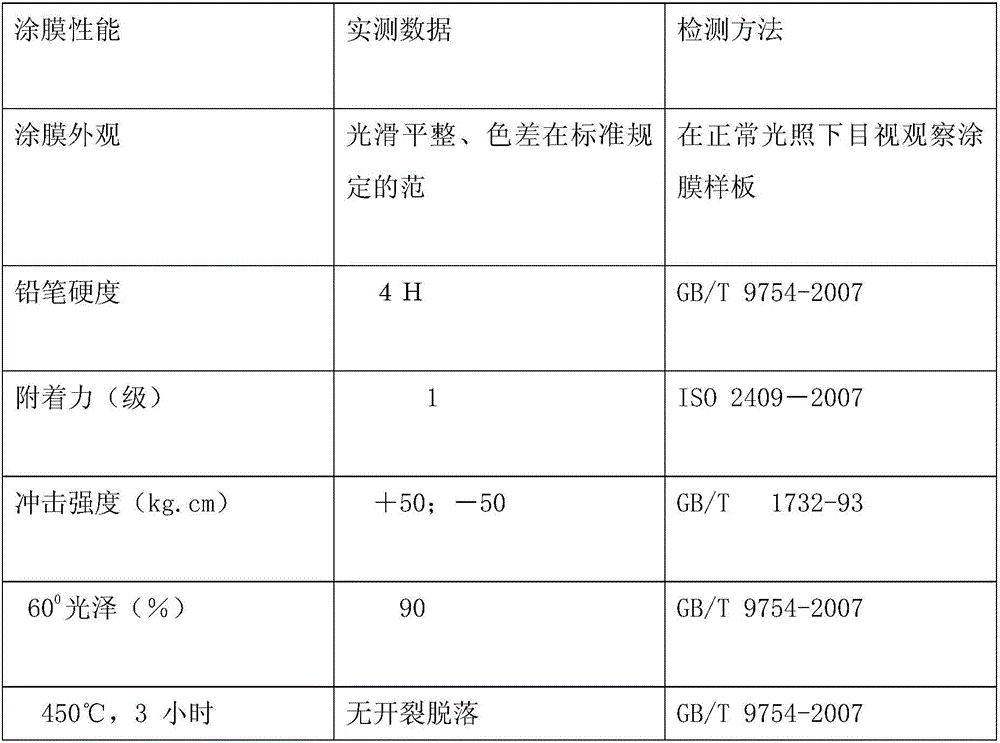 Heatproof powdery coating used for external surfaces of microwave oven bodies, and preparation method thereof