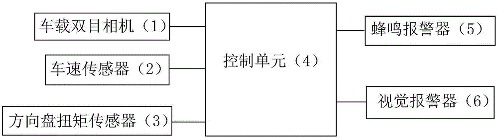 Vehicle-mounted binocular camera based lane departure early-warning method