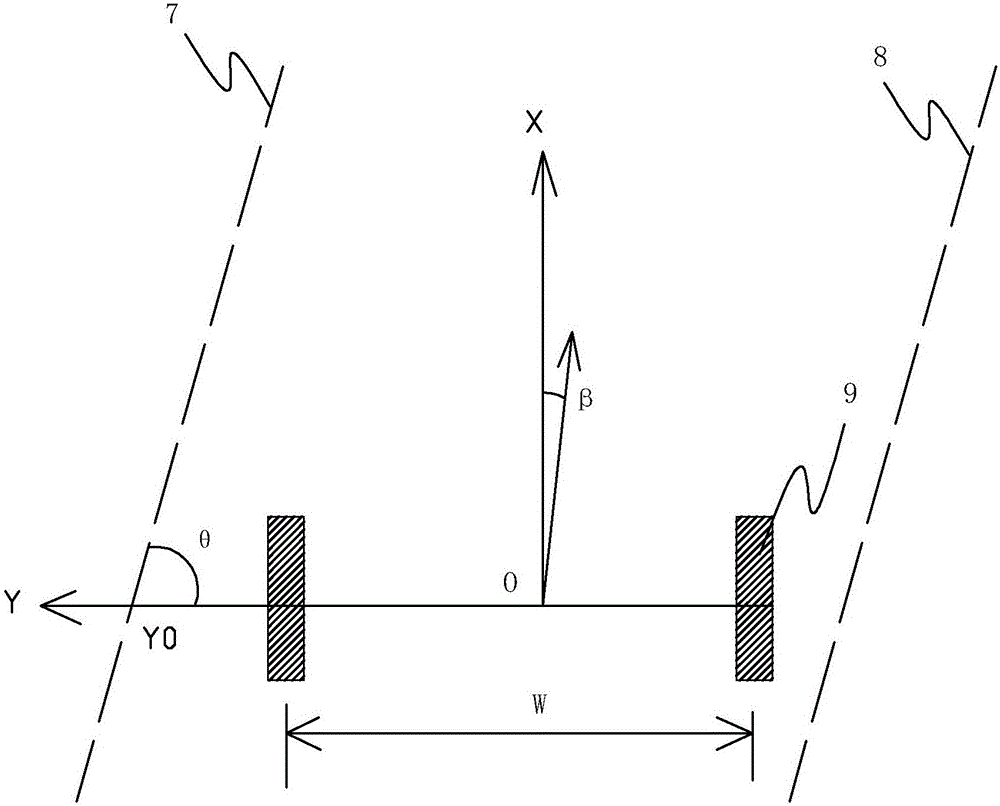 Vehicle-mounted binocular camera based lane departure early-warning method