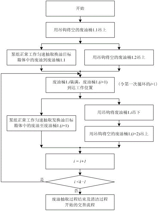 Wind turbine assembly line oil change system and method