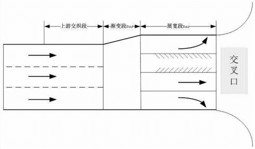 Method for determining length of variable guide lane for signal control intersection approach