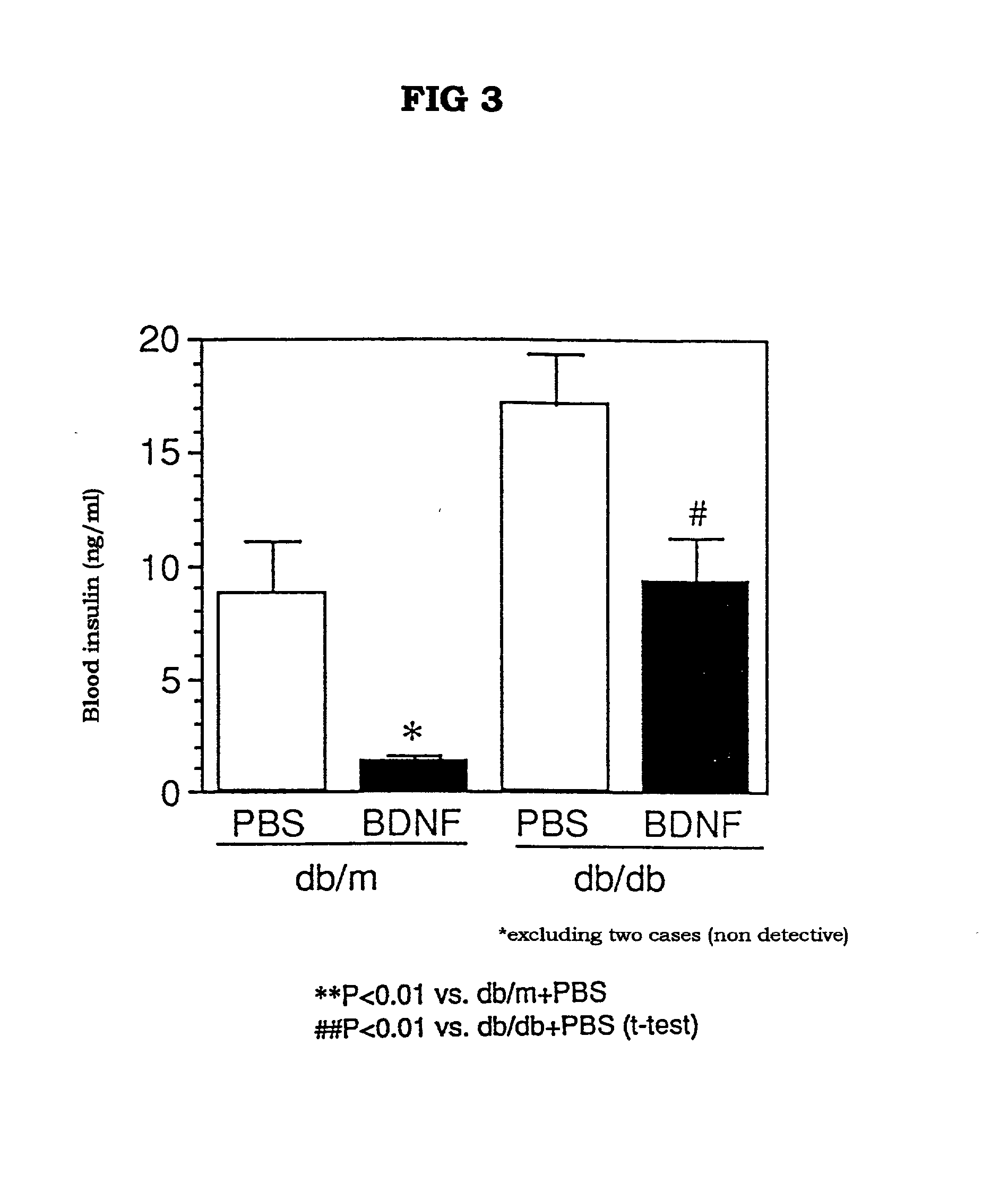 Therapeutic agent for treatment of diabetes