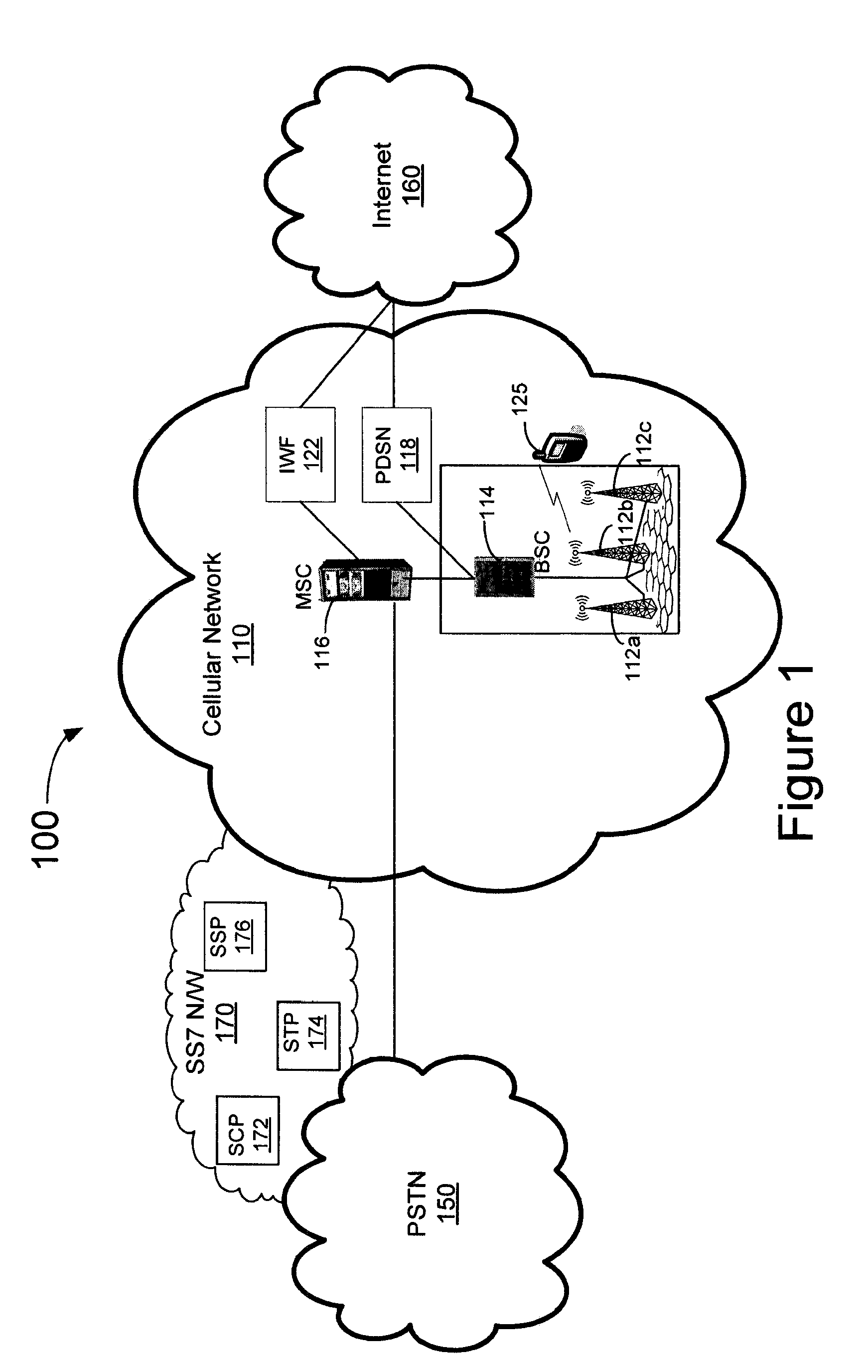 System, method, and computer-readable medium for mobile-originated voice call processing for a mobile station attached with an ip-femtocell system