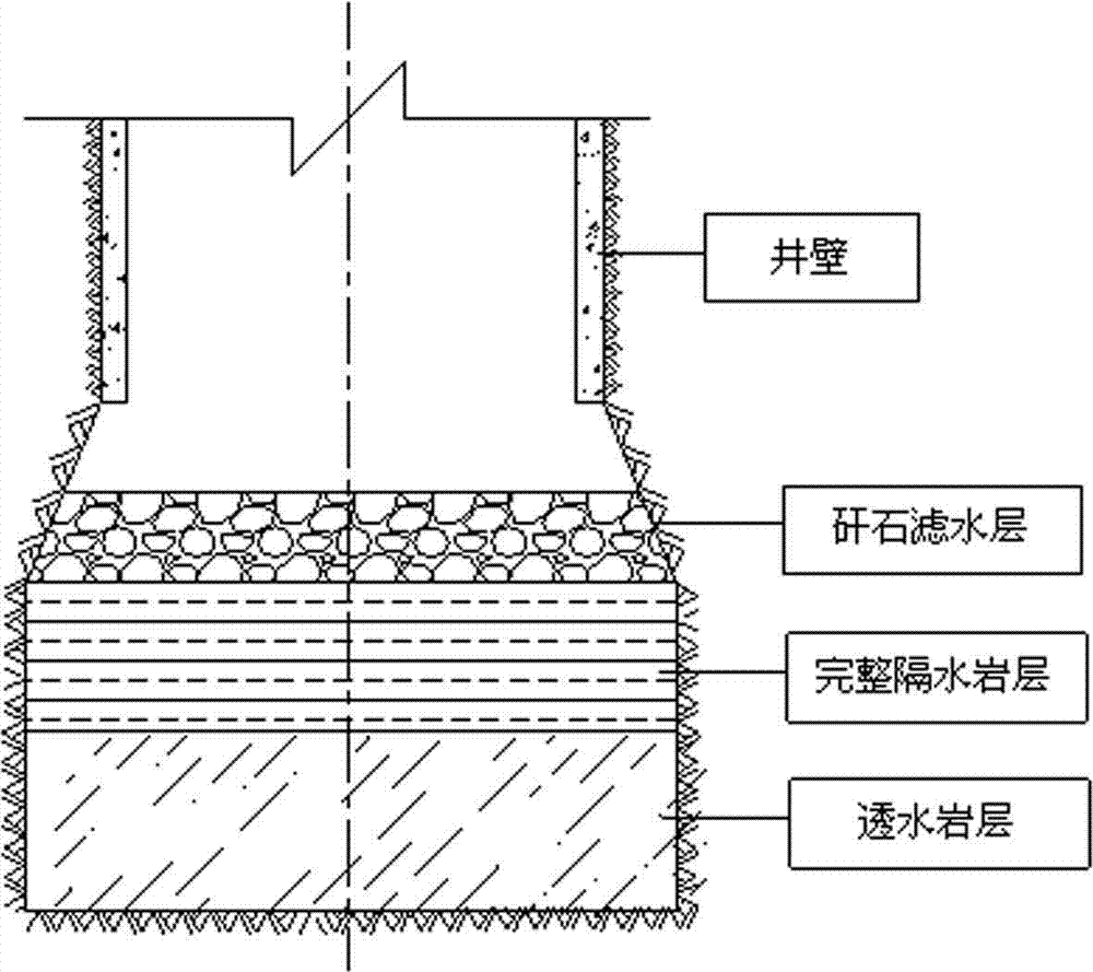 Pre-grouting and water plugging method for permeable layer in vertical shaft