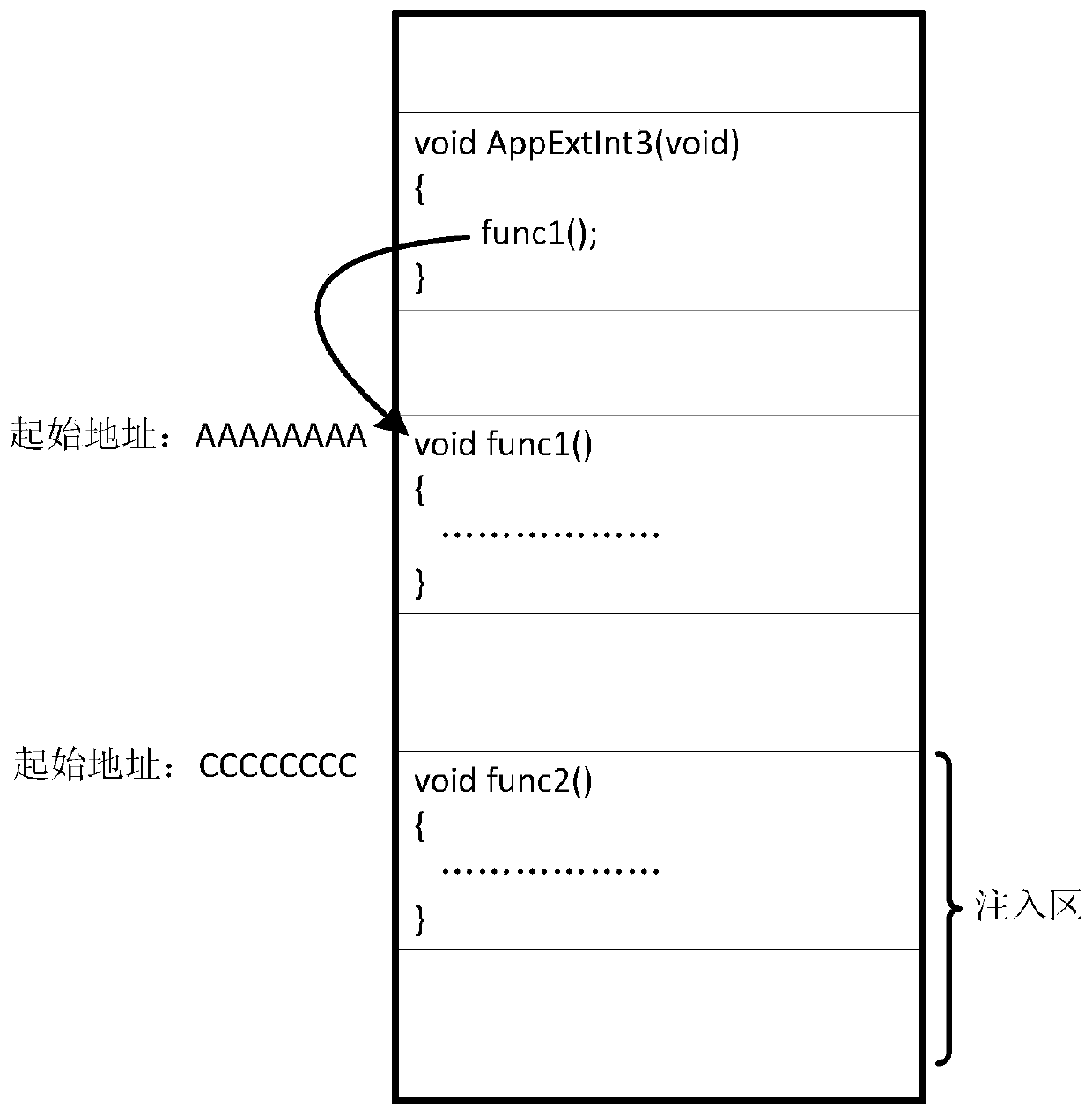 Method for modifying on-orbit product software on satellite without influencing normal operation