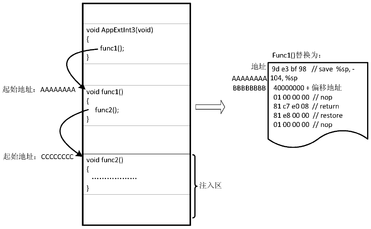 Method for modifying on-orbit product software on satellite without influencing normal operation