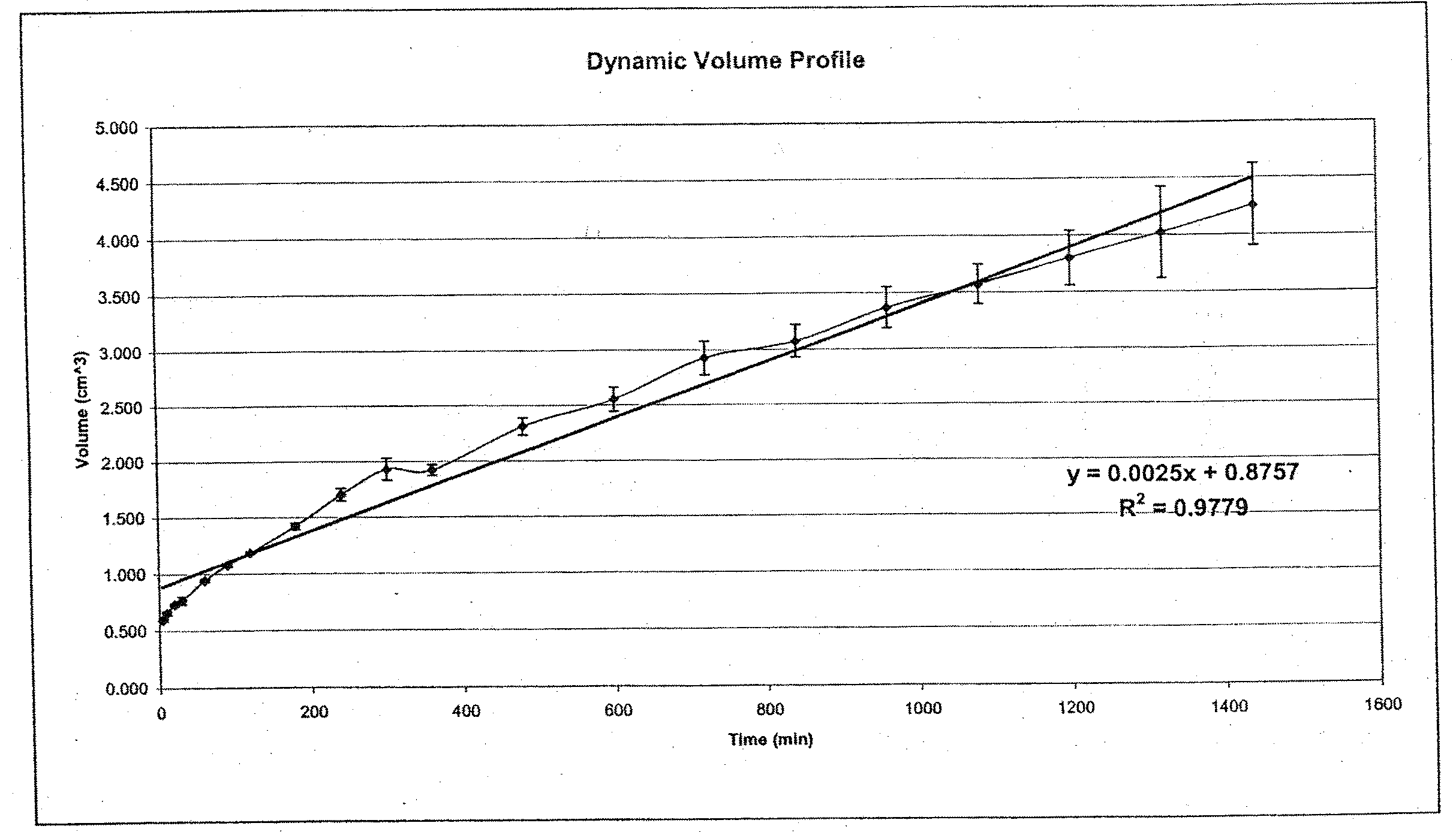 Hydrostatic delivery system for controlled delivery of agent