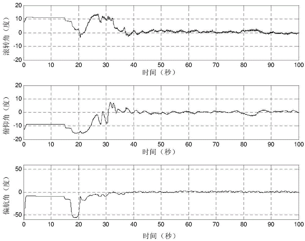 Attitude nonlinear robust control method for single-rotor unmanned helicopter based on fuzzy feedforward