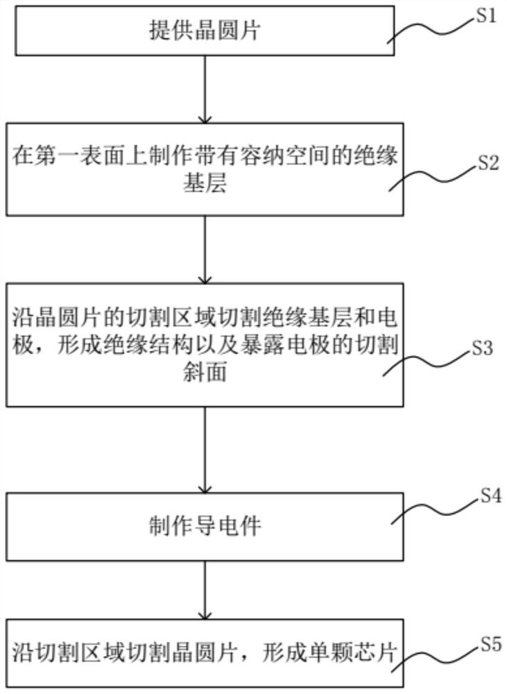 Packaging structure and packaging method of semiconductor chip