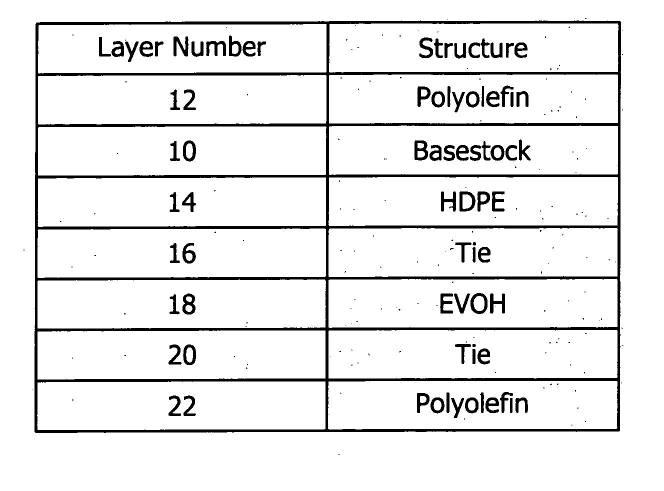 Moisture vapor barrier laminate