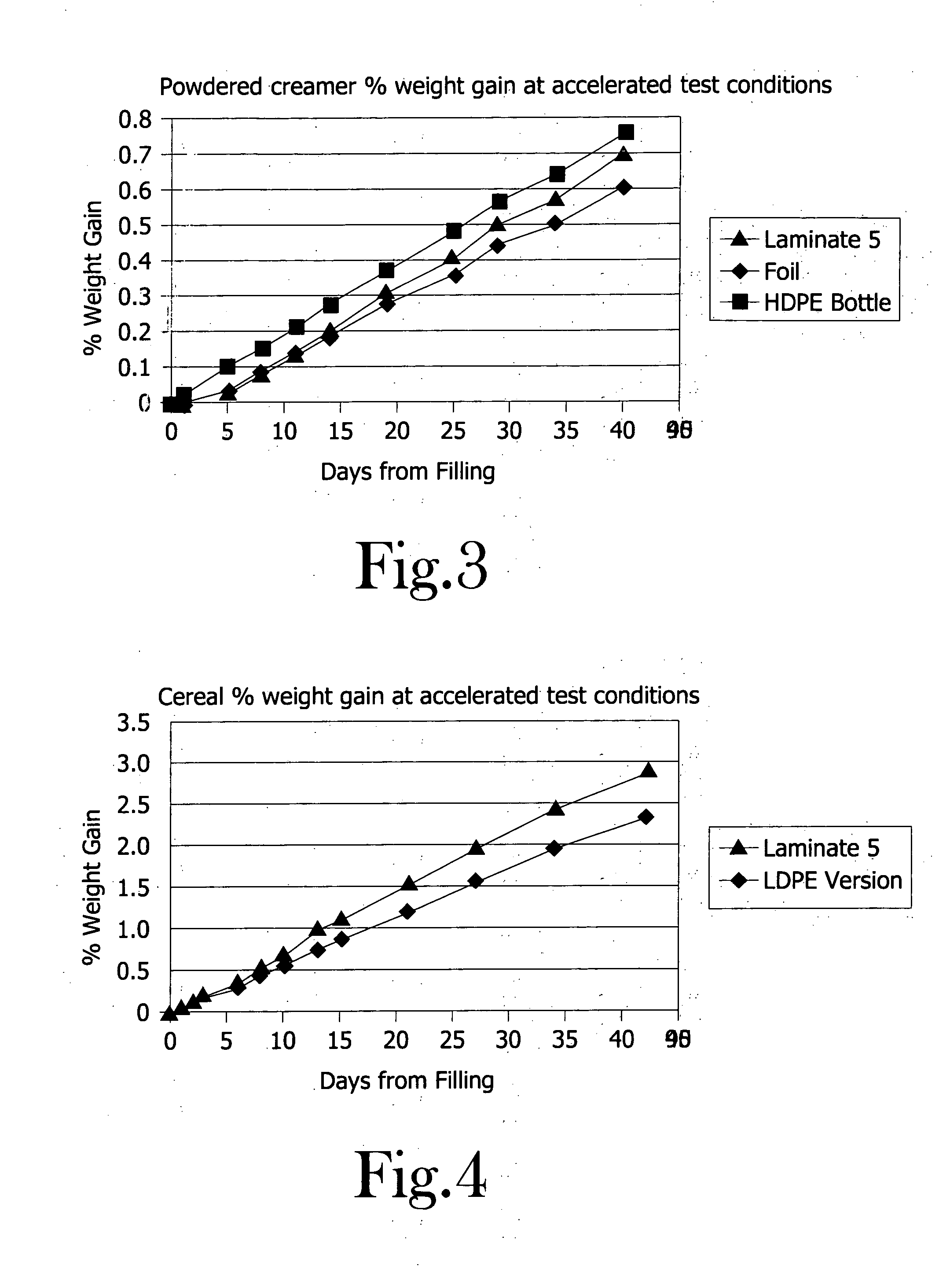 Moisture vapor barrier laminate