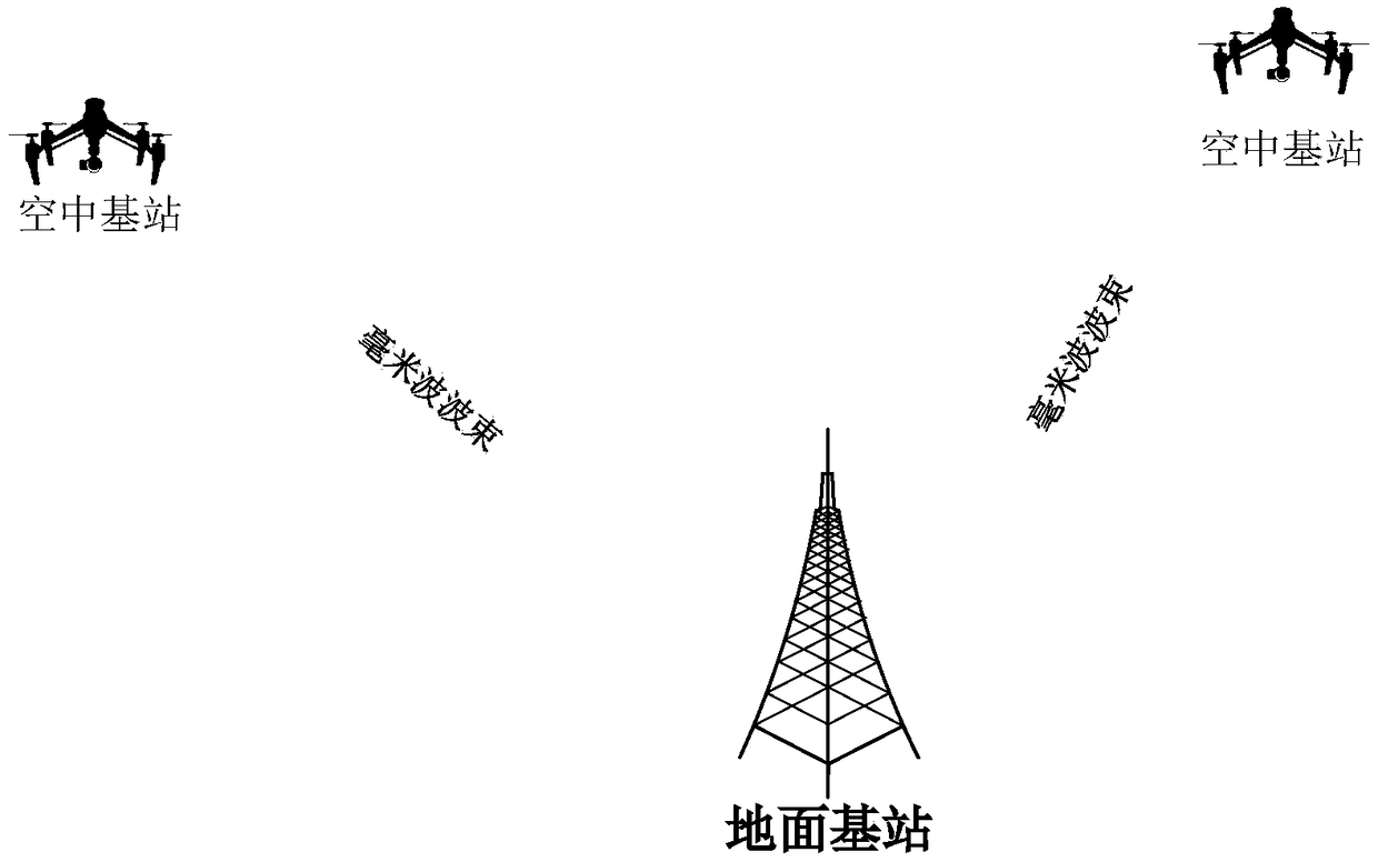 Airport array communication non-orthogonal multiple access uplink transmission method